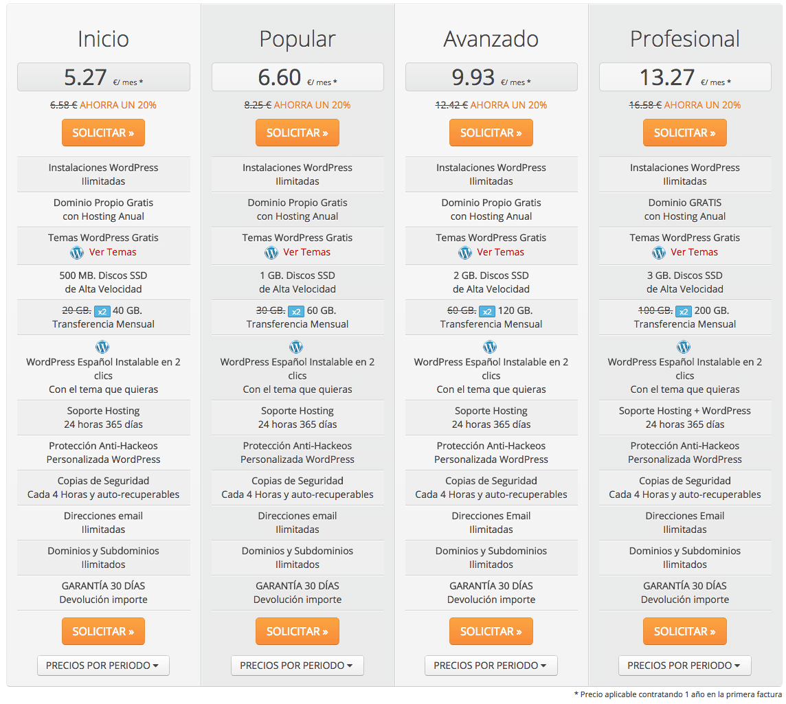 Hosting-WordPress-Promoción-Especial-Hormigas-en-la-Nube-Hosting-WordPress-Joomla-y-PrestaShop